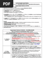 ELEGIBILIDADE E INELEGIBILIDADE