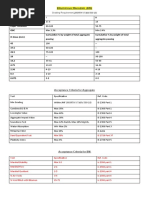 Bituminous Macadam (BM) : Grading Requirement (MORTH V Table 500-10)