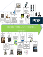 Linea de Tiempo Evolucion de La Tecnologia