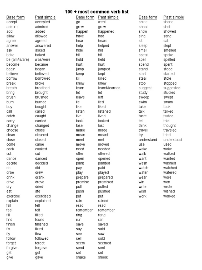 100 + Most Common Verb List Base Form Past Simple Base Form Past Simple Base Form Past Simple PDF
