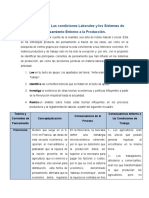 S1. Actividad 1. Las Condiciones Laborales y Los Sistemas de Pensamiento Entorno A La Producción