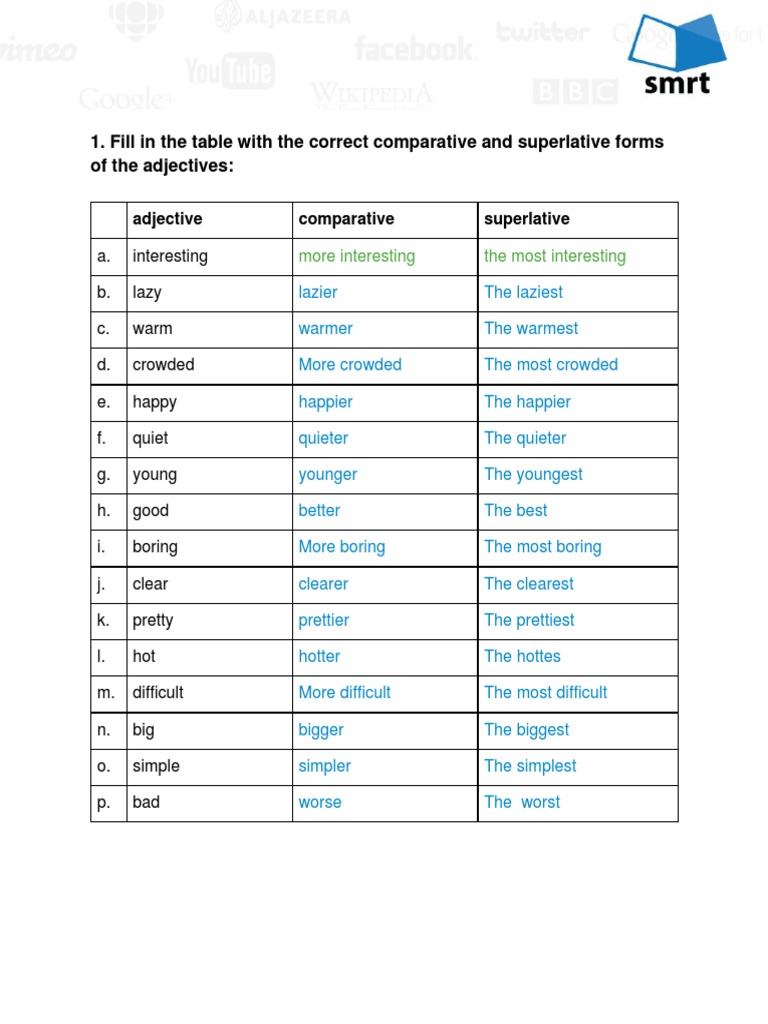 Comparative and Superlative Forms Guide | PDF