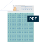 Tabla de Distribución Normal