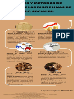 Campos y Metodos de Estudio de Las Disciplinas de Las C. Sociales.