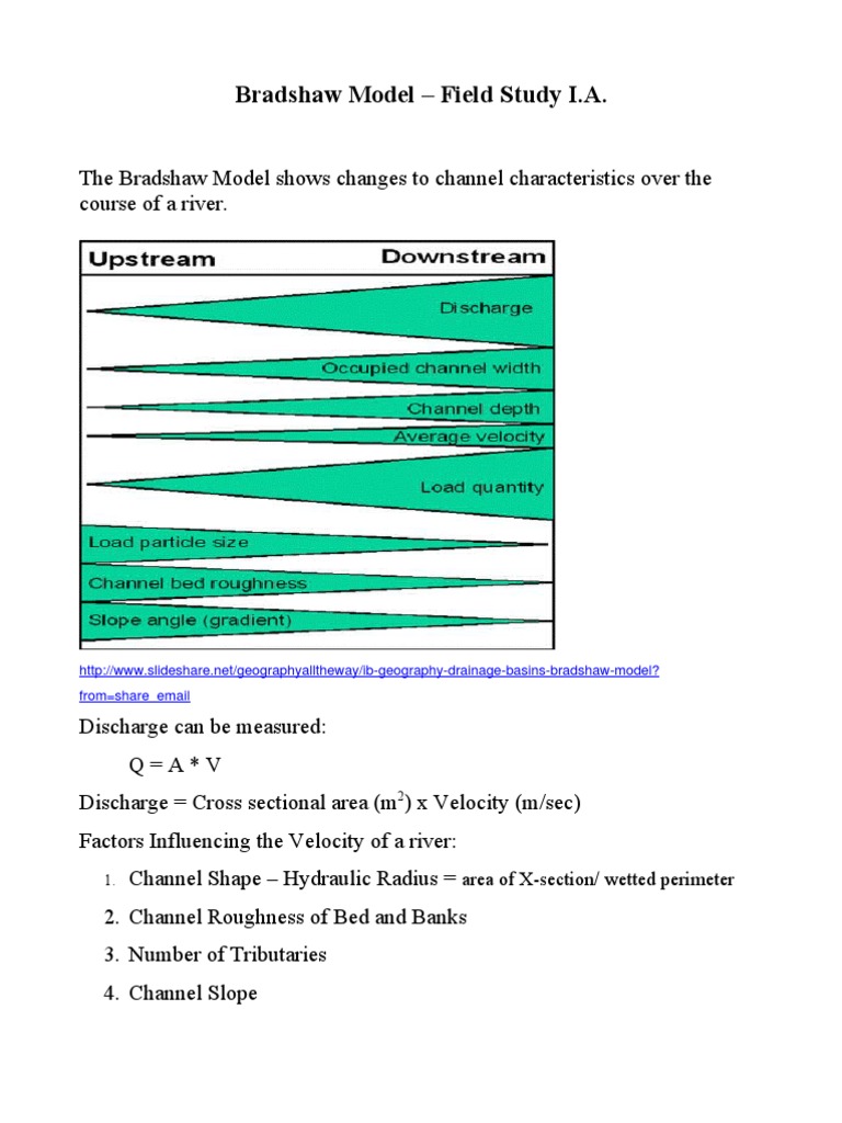 Bradshaw Model Field Study I.A. area of Xsection/ wetted perimeter