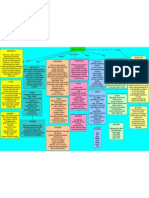 Mapa Conceptual - Manejadores de Base de Datos