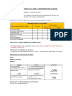 Reporte Diario EC Sergereli 05 - 02