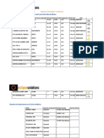 Reporte met GoM 20 al 21 dic 2020