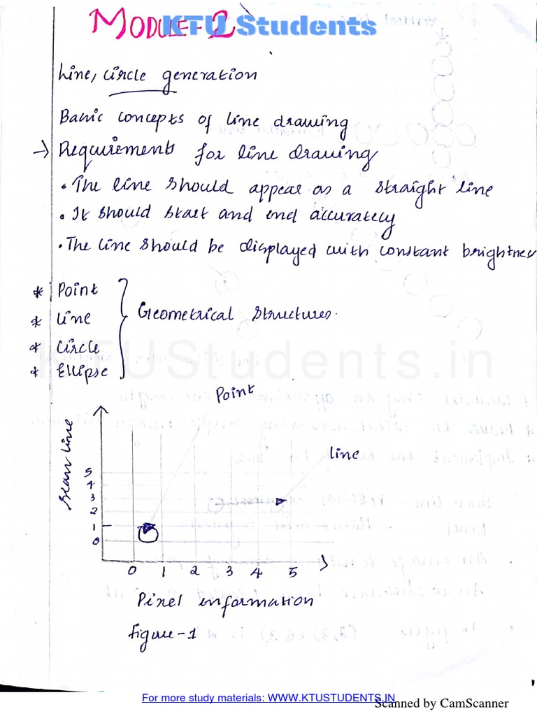 CS401 M2 Computer Graphics Ktustudents - in | PDF
