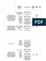 RPS Metodelogi Penelitian 2022