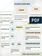 Unidad 1 - Arequipa Cedeño Angel - Paralelo C - Organizador Grafico