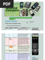 Download The Android Historical Timeline and Evolution by Sumit Roy SN55964682 doc pdf