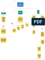 Mapa Conceptual