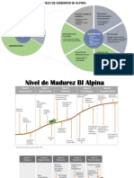 Analisis Nivel de Madurez BI