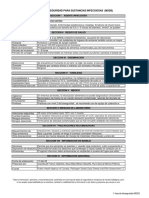 Hoja de Bioseguridad MSDS