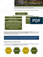 Los Derechos Humanos y El Poder Publico