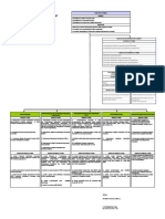 Pohon Kinerja PLB 2021