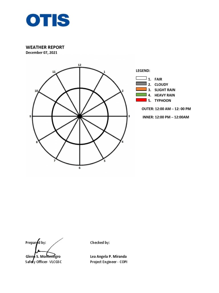 Weather Chart Dec 7, 2021 | PDF