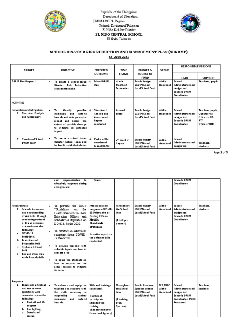 school-drrm-plan-2020-2021-pdf-emergency-management-risk