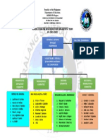 School Disaster Risk Reduction Management Team SY: 2021-2022