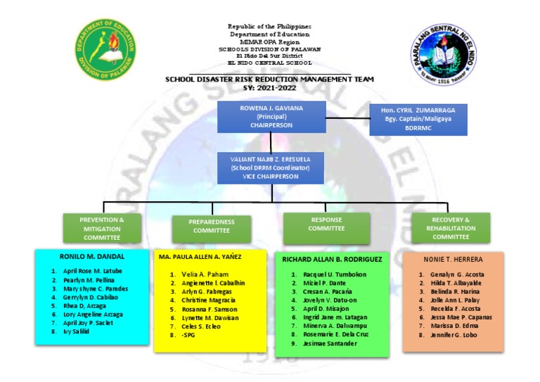 School Disaster Risk Reduction Management Team SY: 2021-2022 | PDF