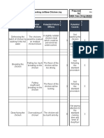 FMEA (Group 5-Almendras, Fornales, Fetalco)