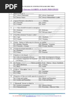 AYUSH GK Notes 2024-2025 Overview | PDF | Ayurveda | Health Sciences