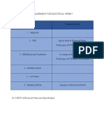 Requirement for Electrical Permit