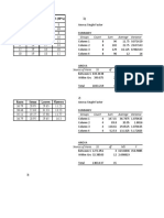 Anova, T-Test (Inco Interpretation and Conclusion)