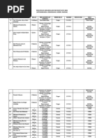 Pencapaian Kokurikulum SMK Bukit Batu 2021-Rekod Pajsk 2021