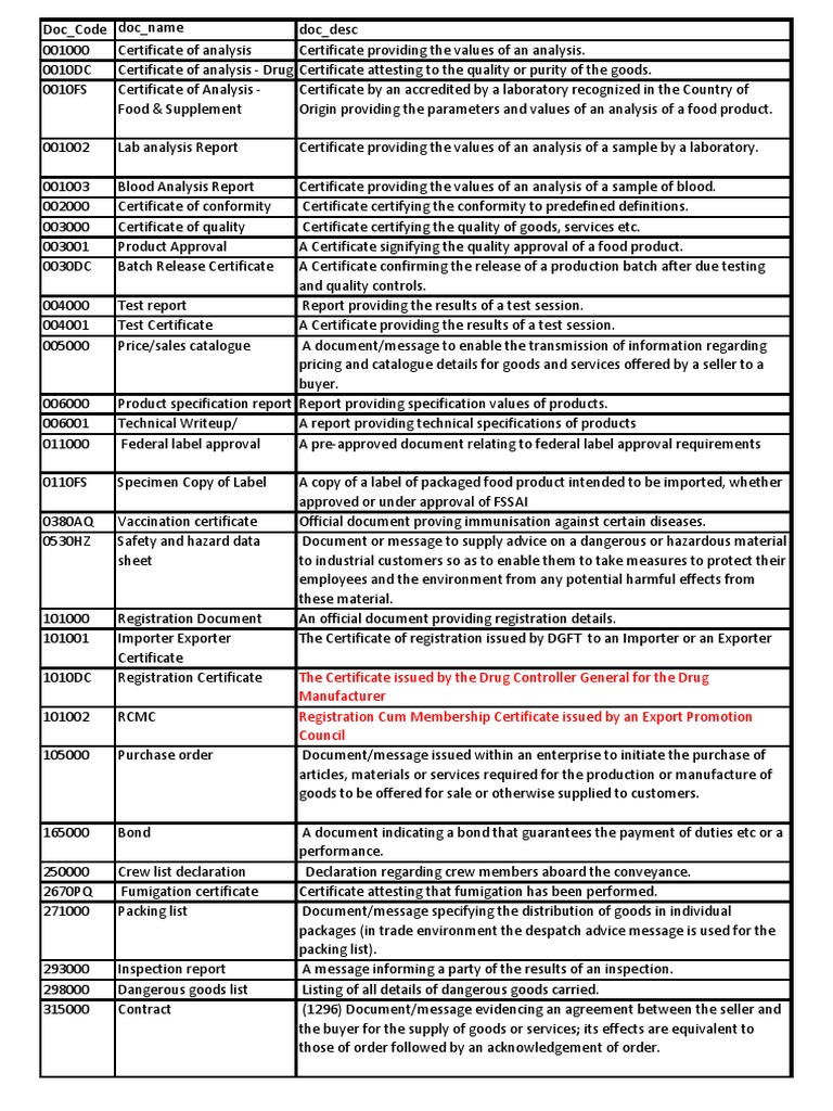 Document Code List For Uploading Icegate PDF Bill Of Lading Trade