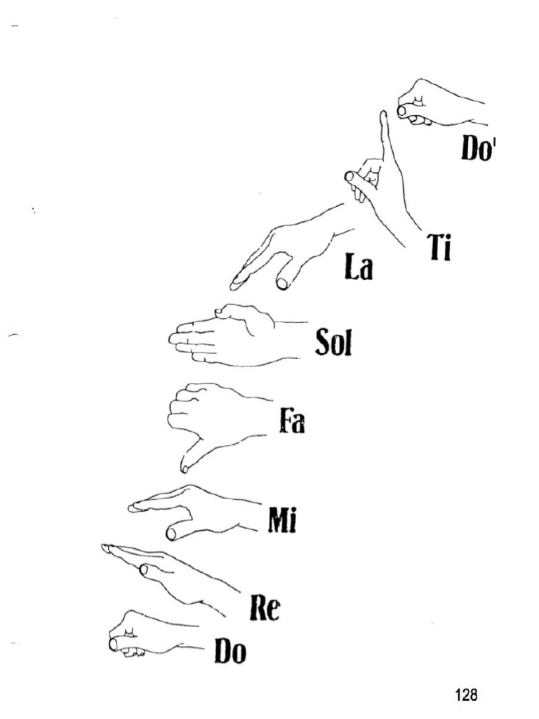 Doremi Hands | PDF
