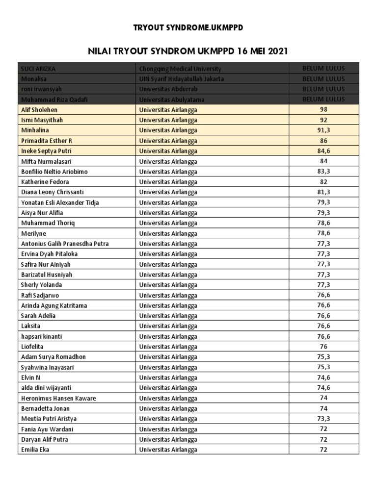 Xolalar yalangoch, yalangoch, külotsiz