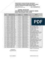 Jadwal Sholat Zuhur Berjama'Ah