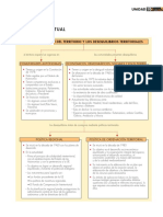 Organización Territorial Española