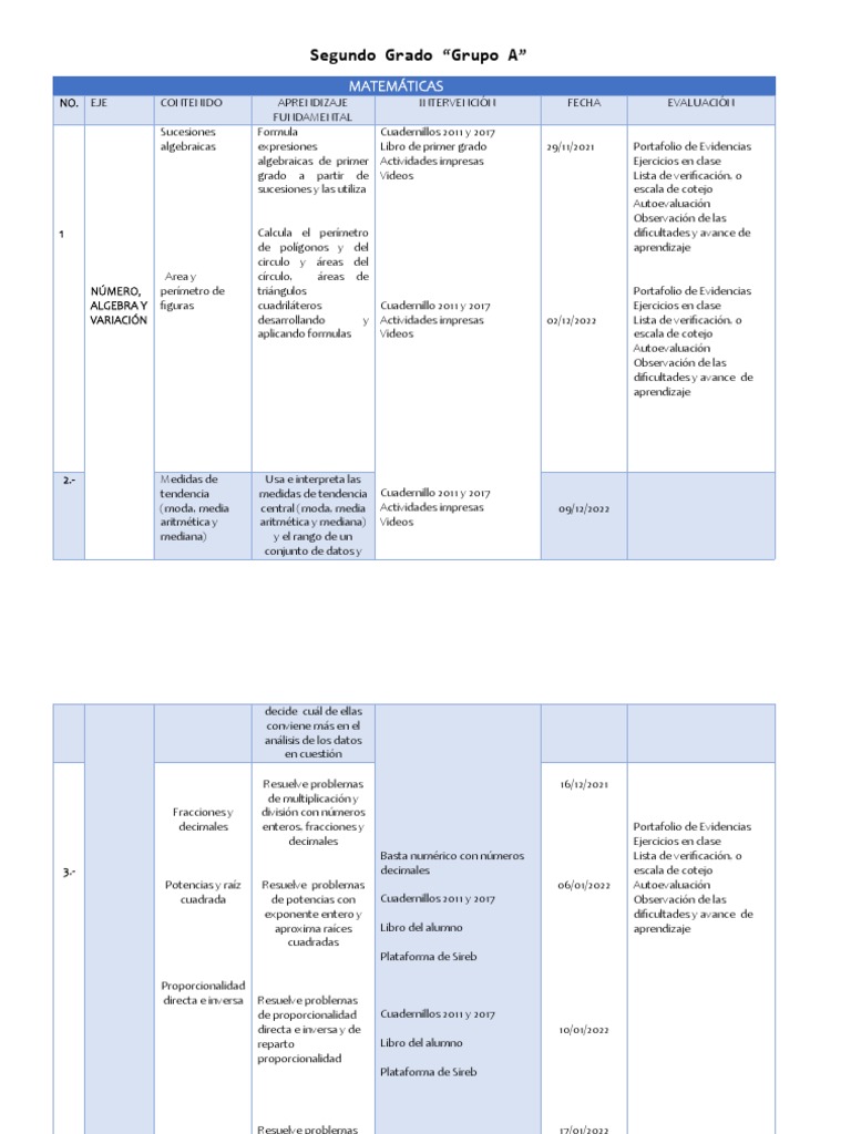 Plan de Estudios Segundo Grado A | PDF | Ecuaciones | Evaluación