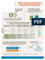 2020 Consumer Attitudes & Entrepreneurship Study