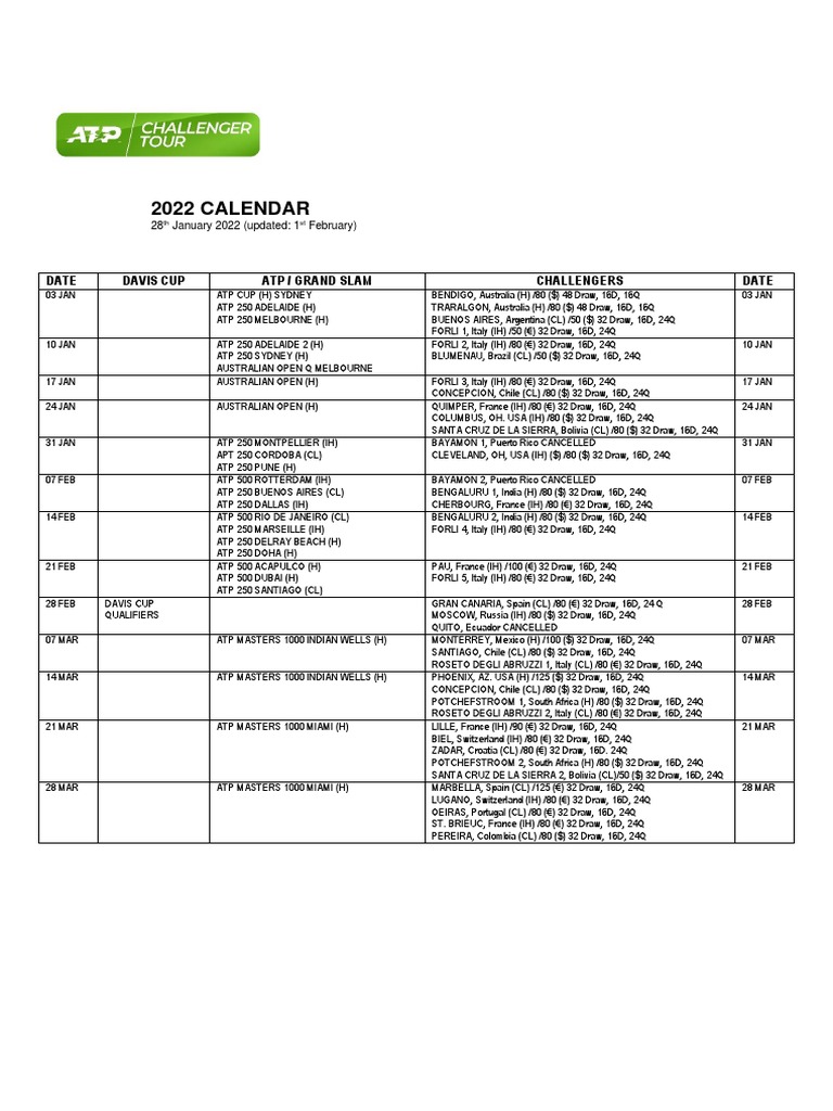 2022-calendar-date-davis-cup-atp-grand-slam-challengers-date-pdf-racquet-sports-tennis-tournaments
