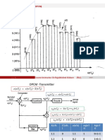 Differential Pulse Code Modulation (DPCM) : Course Instructor: DR - Rajalekshmi Kishore (RLK)