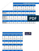 12 Weeks Cashflow Forecast