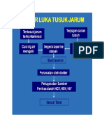 ALUR TERTUSUK JARUM