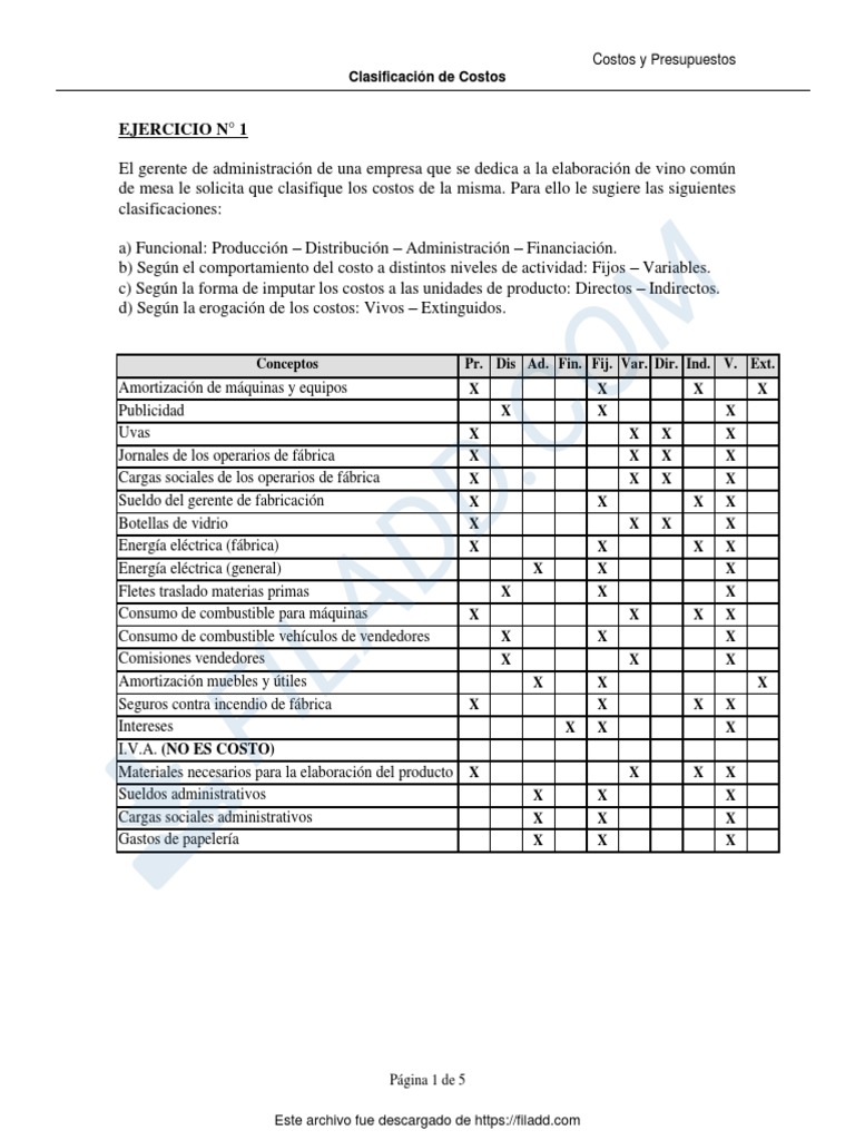 TP Clasificacion de Costos Resueltos | PDF | Costo | Presupuesto