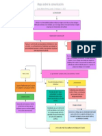 Mapa Sobre La Comunicación