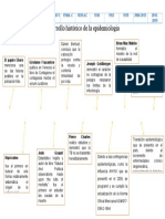 Desarrollo Historico de La Epidemiologia