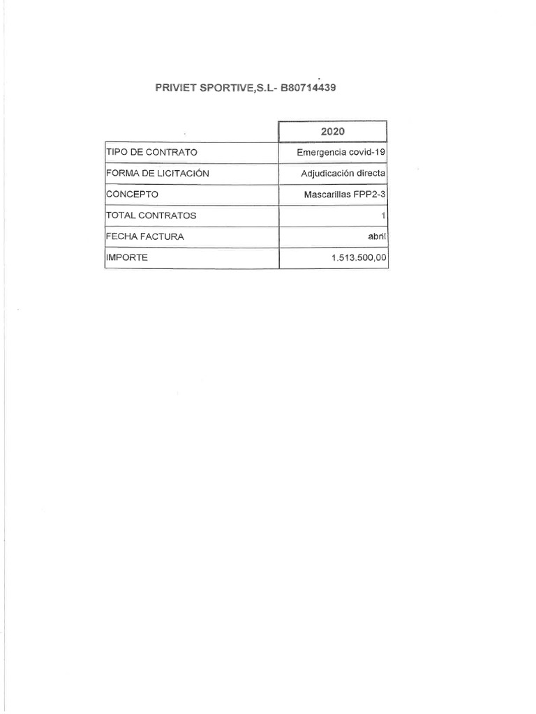 Contrato de Priviet | PDF