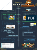 Infografia Derecho Laboral