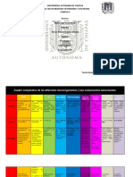 Cuadro Comparativo de Los Microorganismos