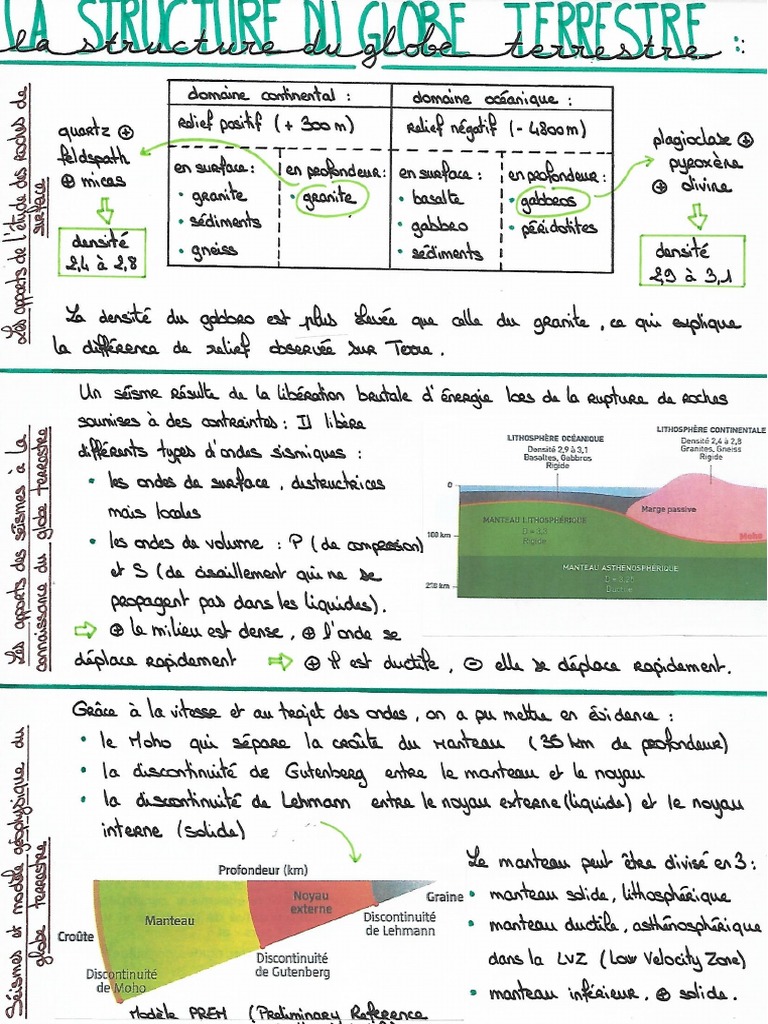 La Structure Du Globe Terrestre | PDF