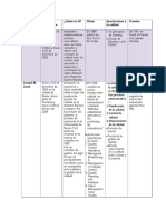 Tabla de Los Filosofos de La Calidad