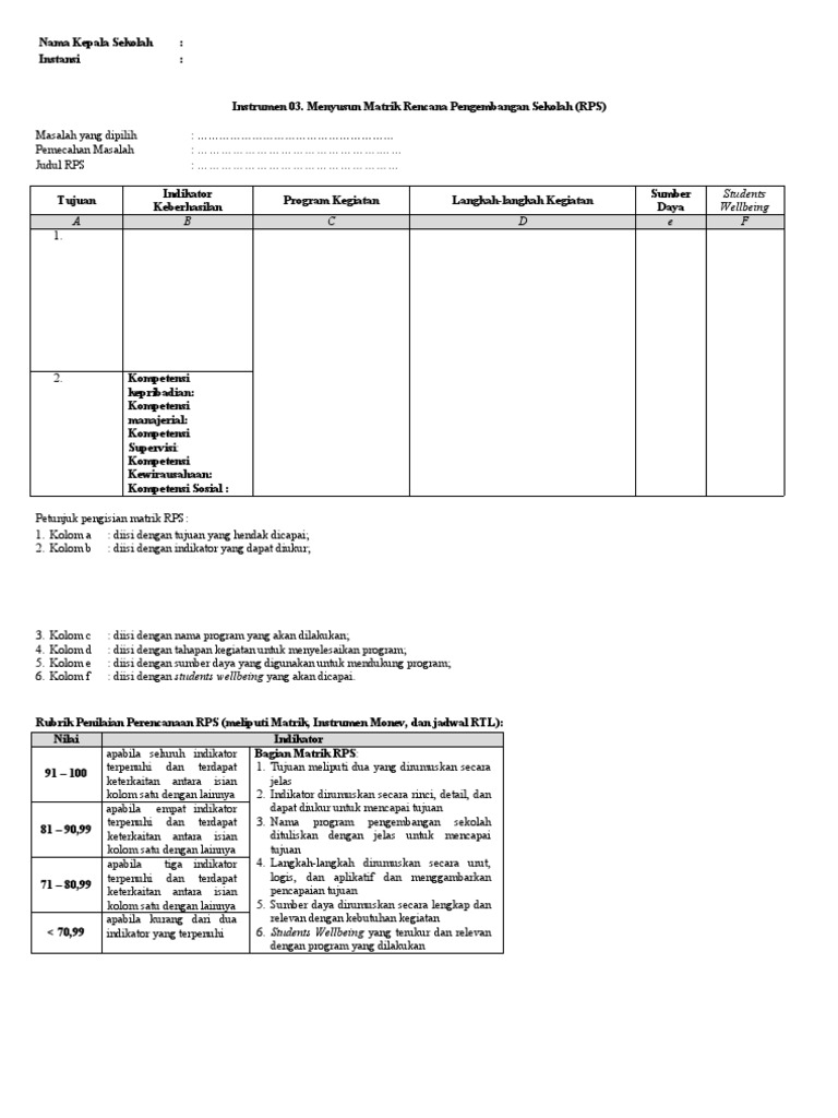 Menyusun Matrik Rencana Pengembangan Sekolah (RPS) | PDF